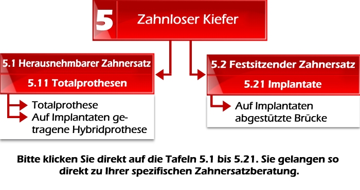 Bitte wählen Sie Ihr Thema