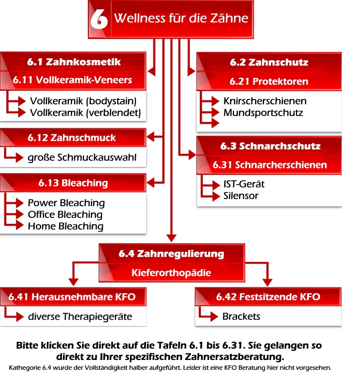 Bitte wählen Sie Ihr Thema